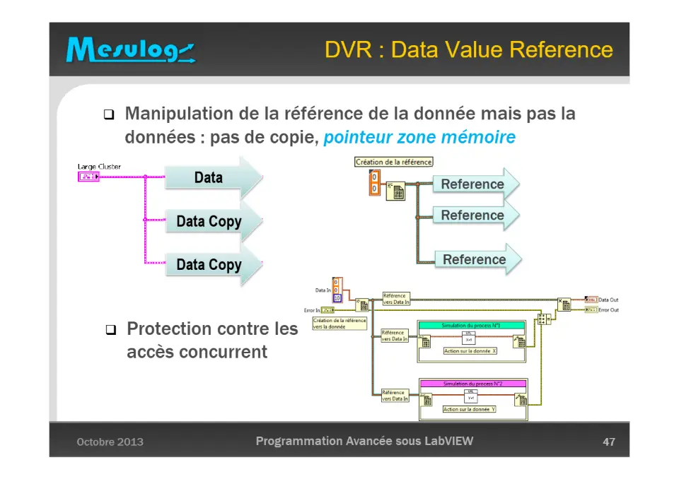 Darwin appliqué à LabVIEW : l’évolution de la gestion des données – diapositive 47