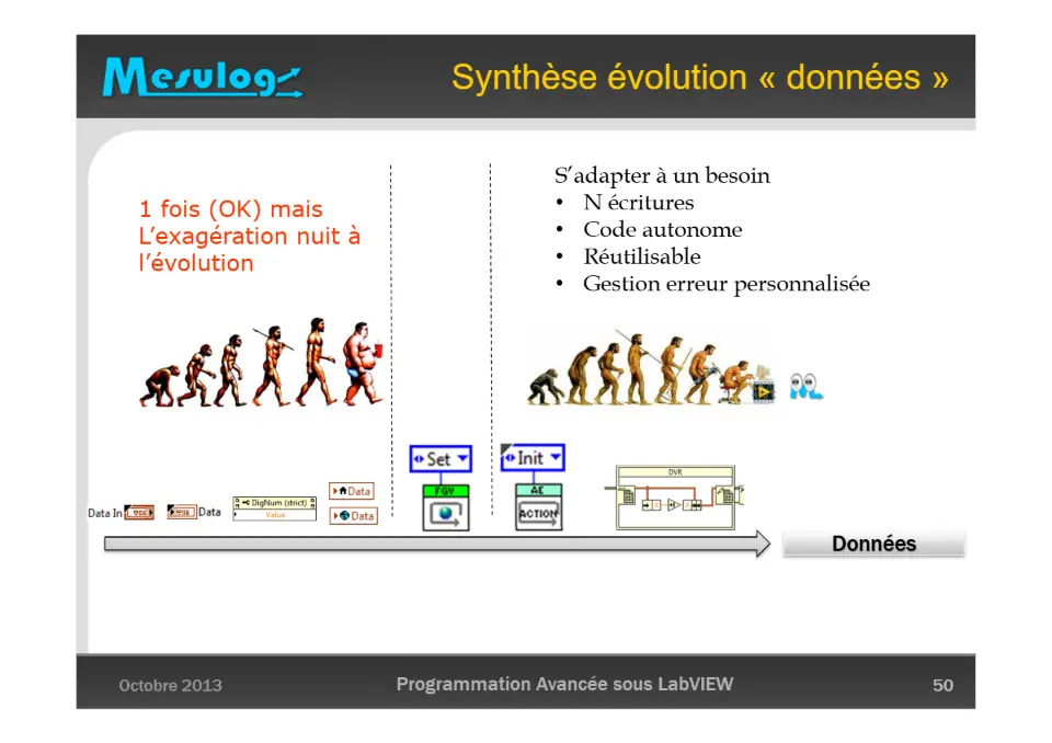 Darwin appliqué à LabVIEW : l’évolution de la gestion des données – diapositive 50
