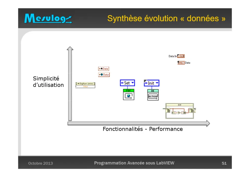 Darwin appliqué à LabVIEW : l’évolution de la gestion des données – diapositive 51