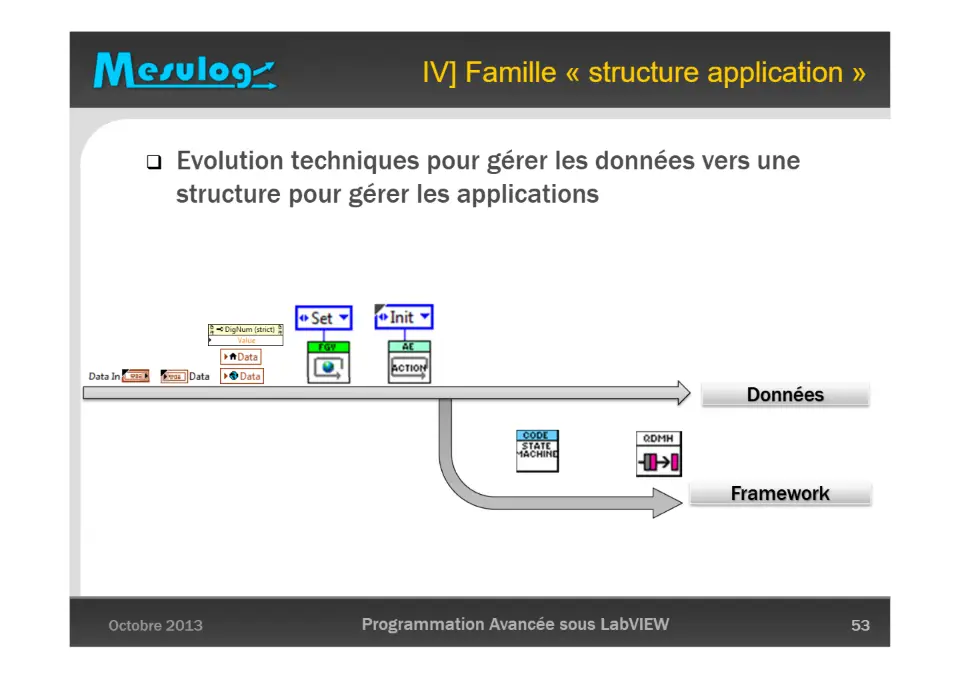 Darwin appliqué à LabVIEW : l’évolution de la gestion des données – diapositive 53