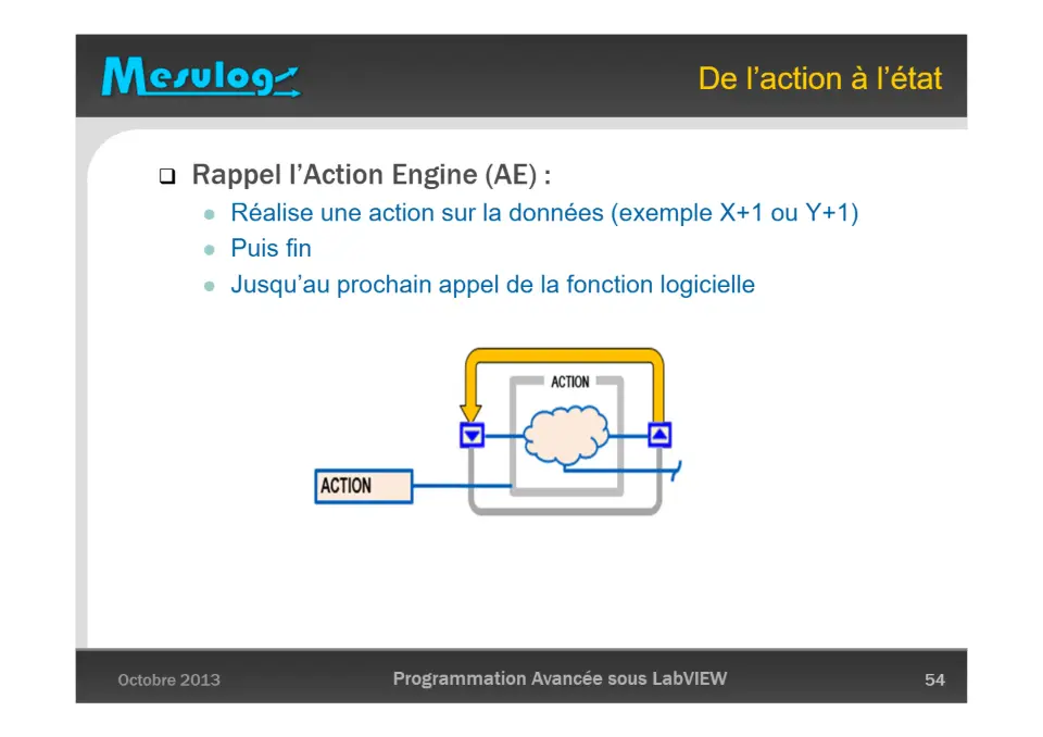 De l’action à l’état – diapositive 54