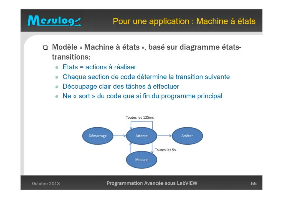 Darwin appliqué à LabVIEW : l’évolution de la gestion des données – diapositive 55