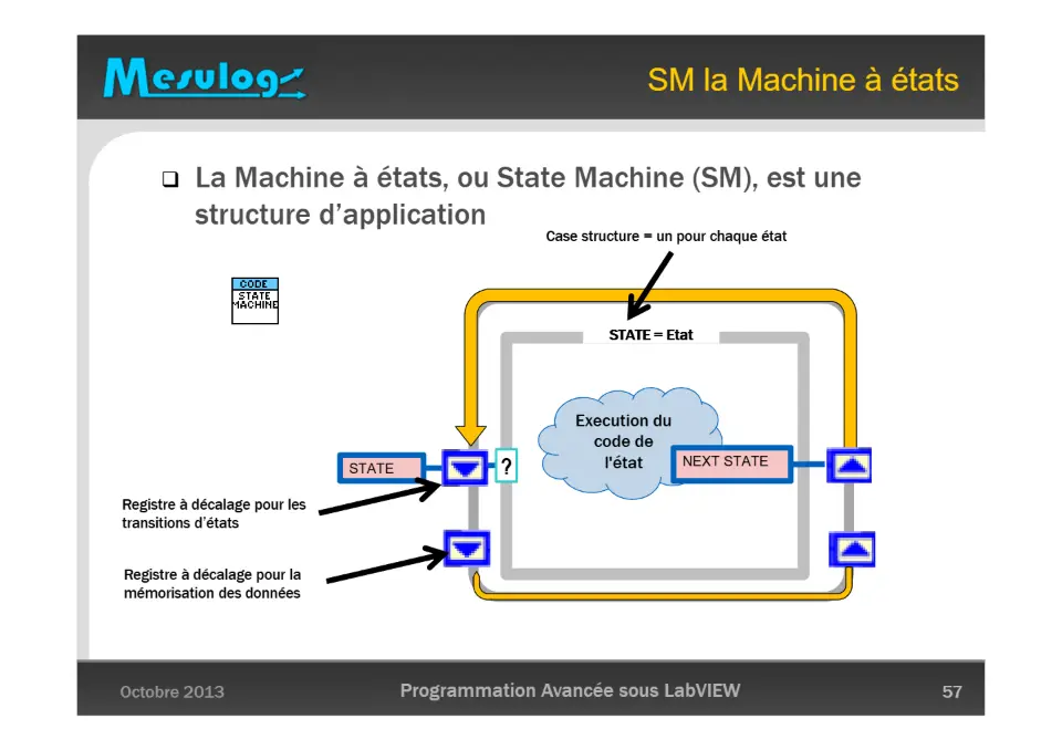 SM la Machine à états – diapositive 57