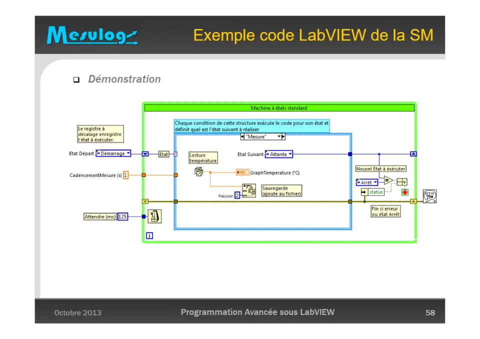 Darwin appliqué à LabVIEW : l’évolution de la gestion des données – diapositive 58