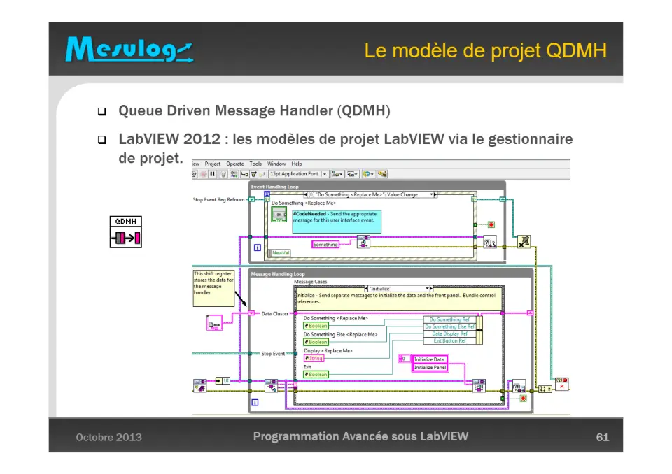 Le modèle de projet QDMH – diapositive 61