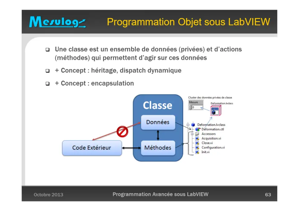 Darwin appliqué à LabVIEW : l’évolution de la gestion des données – diapositive 63