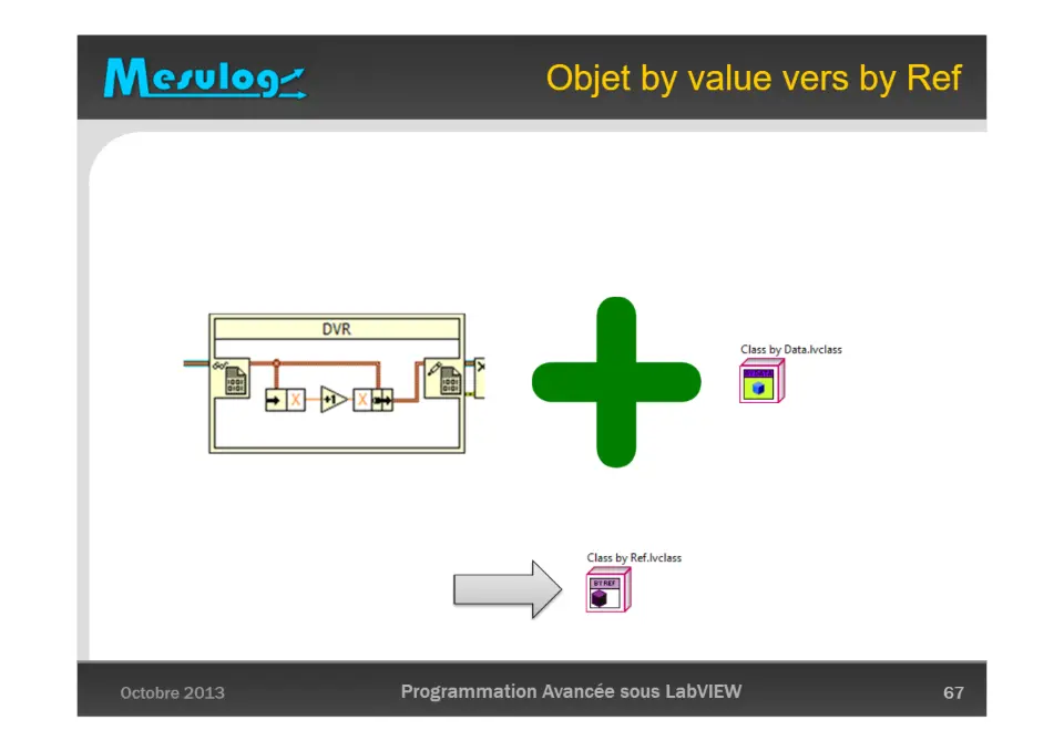 Objet by value vers by Ref – diapositive 67