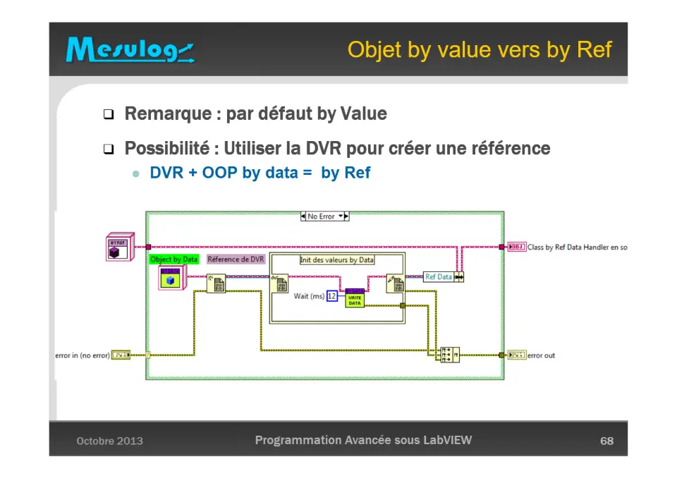 Objet by value vers by Ref – diapositive 68
