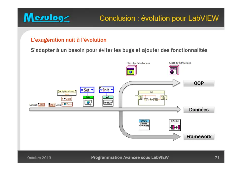 Darwin appliqué à LabVIEW : l’évolution de la gestion des données – diapositive 71