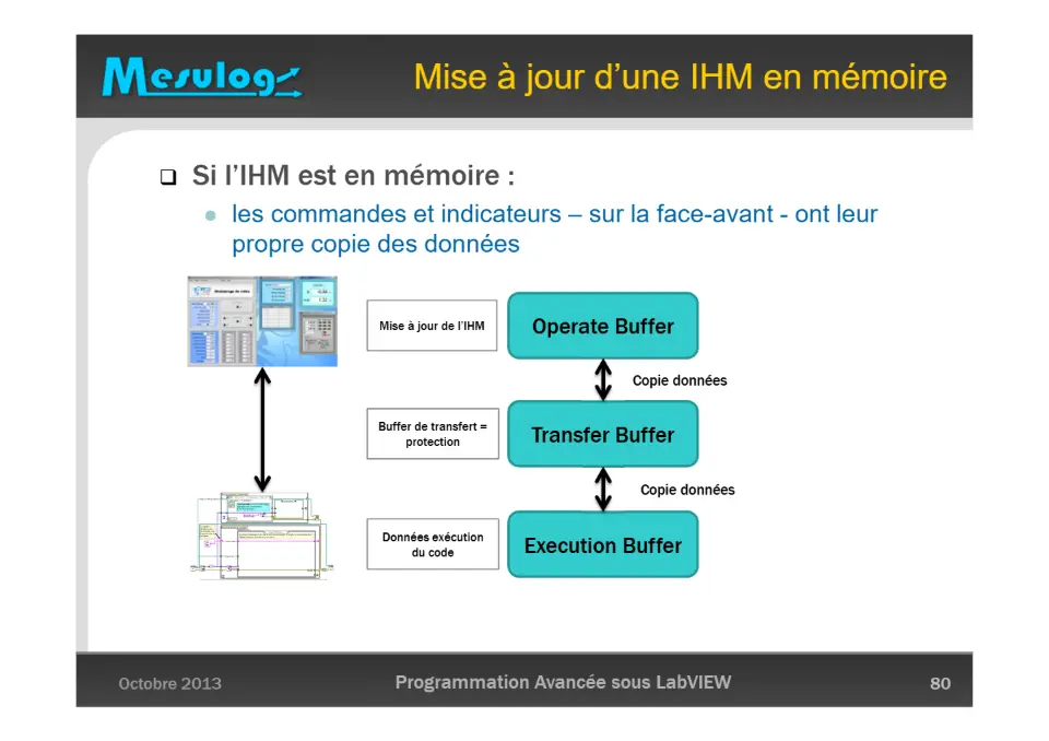 Darwin appliqué à LabVIEW : l’évolution de la gestion des données – diapositive 80