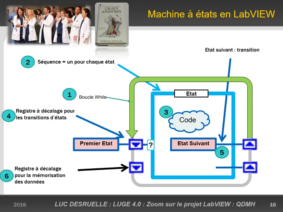 Machine à états en LabVIEW – diapositive 16
