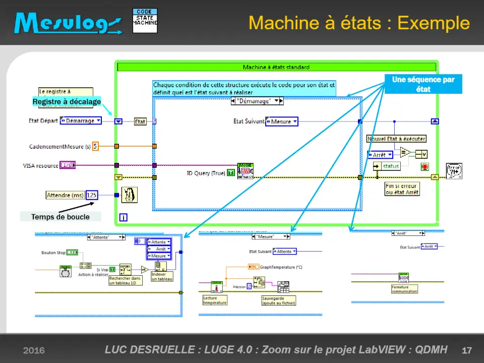 Machine à états : Exemple – diapositive 17