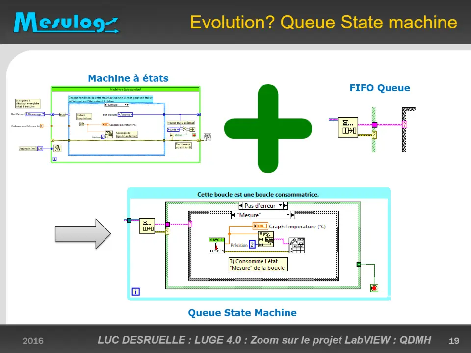 Evolution? Queue State machine – diapositive 19