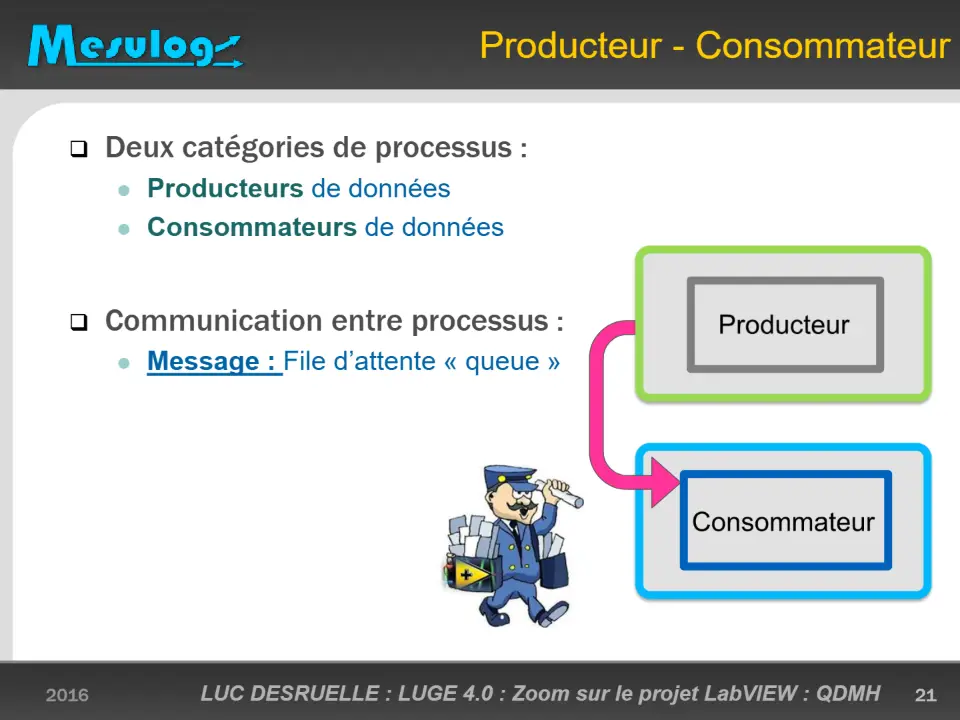 Producteur - Consommateur – diapositive 21