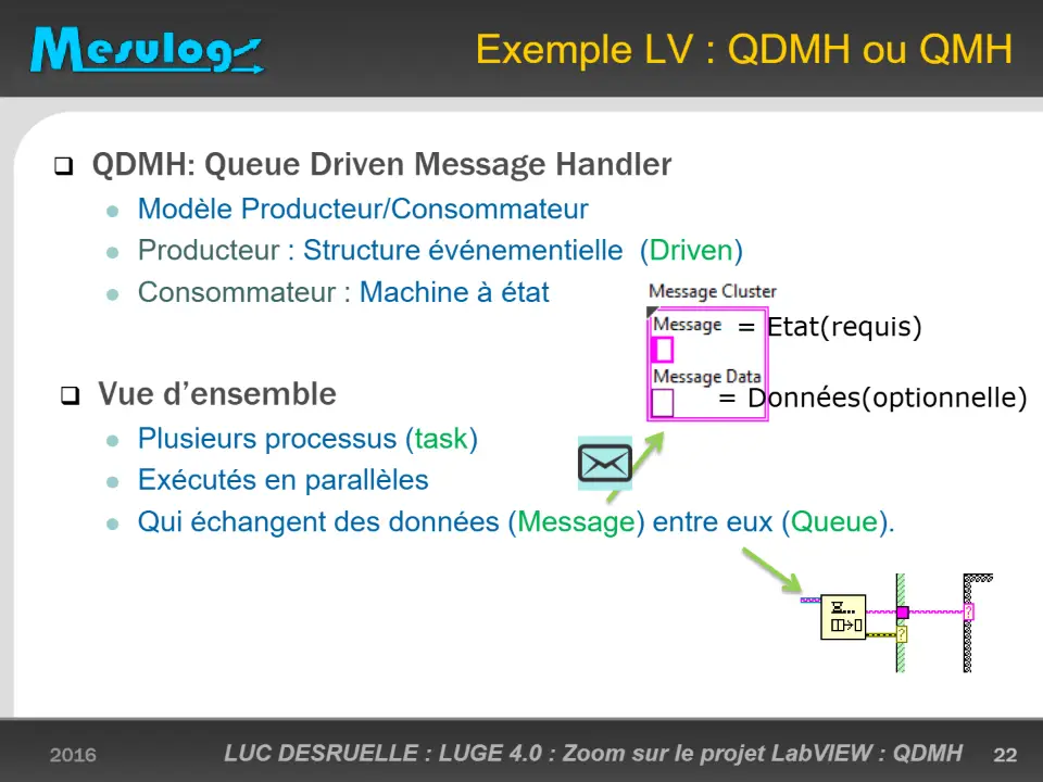Exemple LV : QDMH ou QMH – diapositive 22