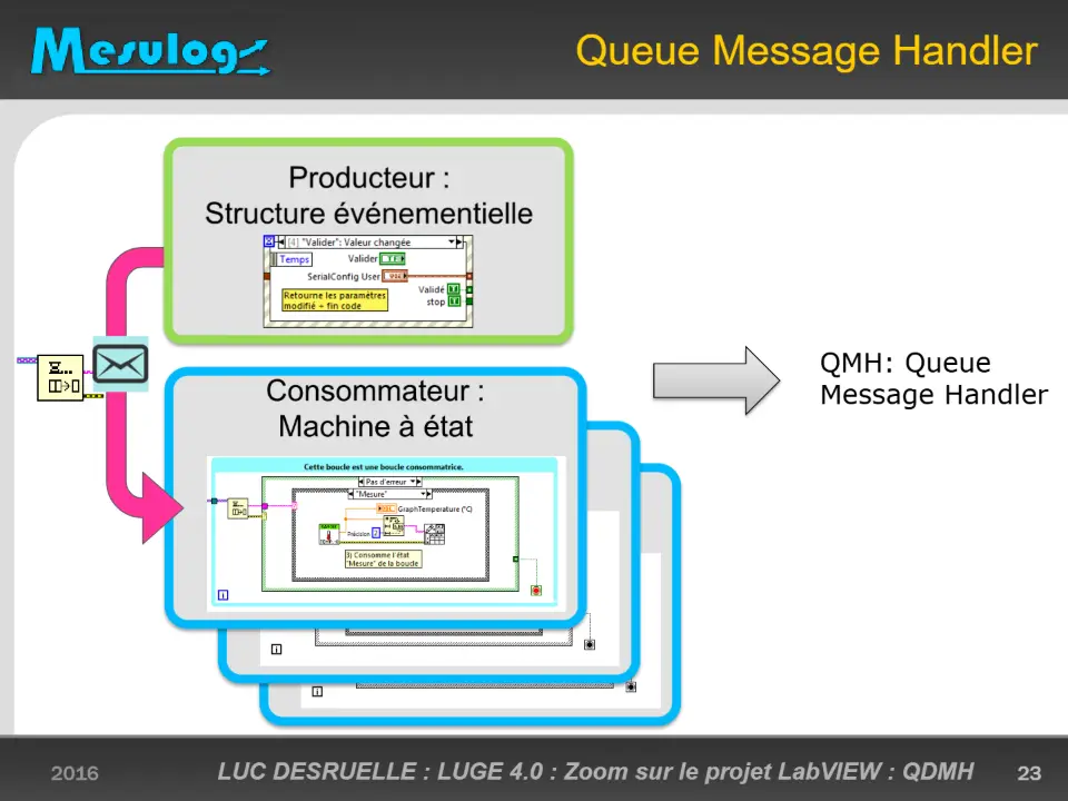 Queue Message Handler – diapositive 23