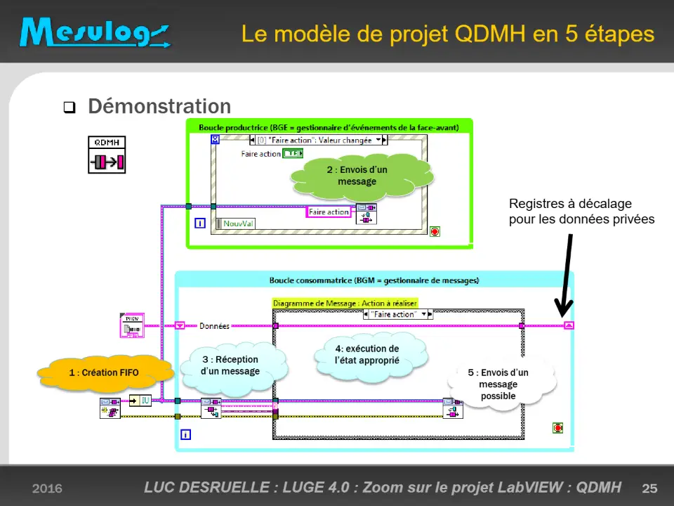 Le modèle de projet QDMH en 5 étapes – diapositive 25