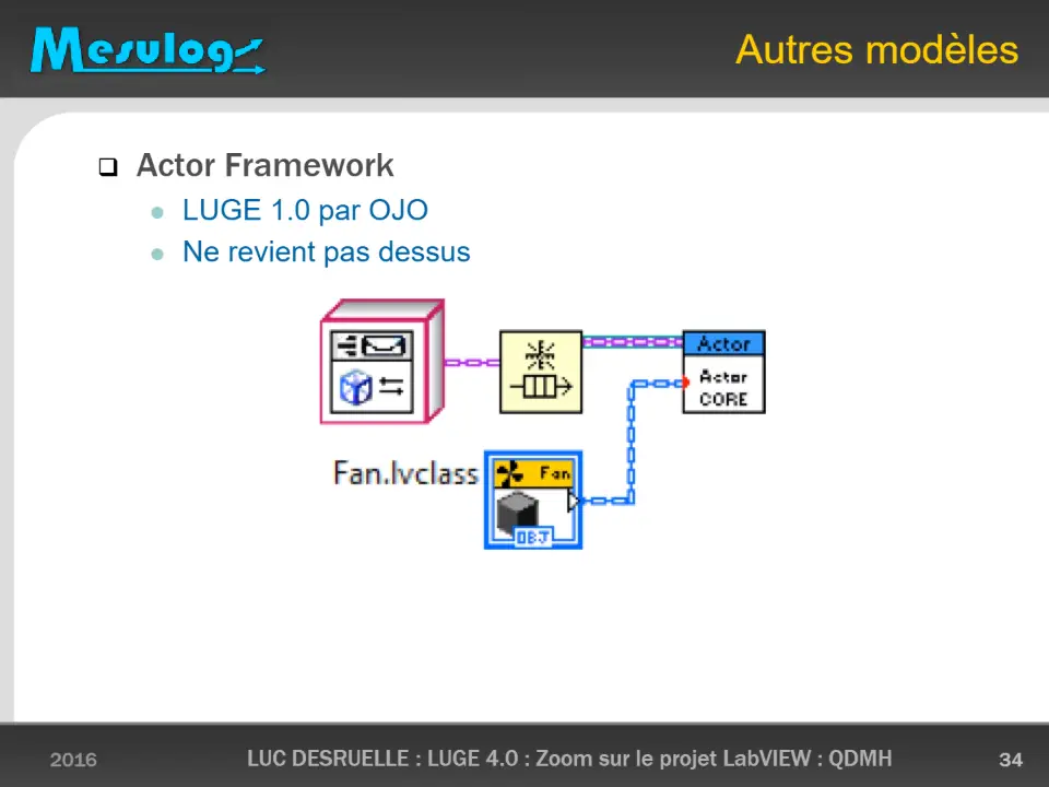 Autres modèles – diapositive 34