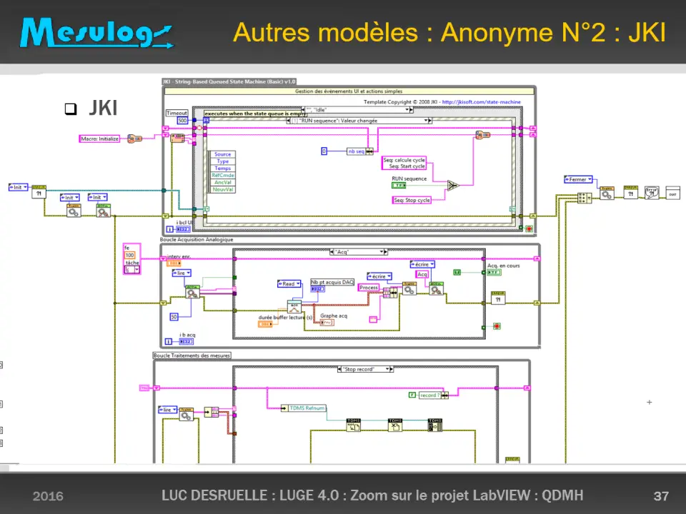 Autres modèles : Anonyme N°2 : JKI – diapositive 37