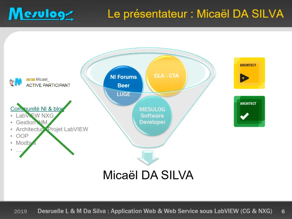 Réaliser des Applications Web avec LabVIEW (CG & NXG) pour publier vos données – diapositive 6