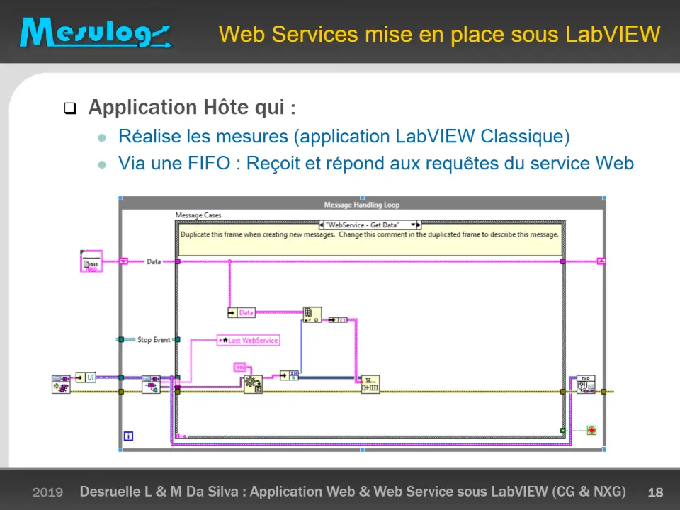 Web Services mise en place sous LabVIEW  Application Hôte qui : – diapositive 18