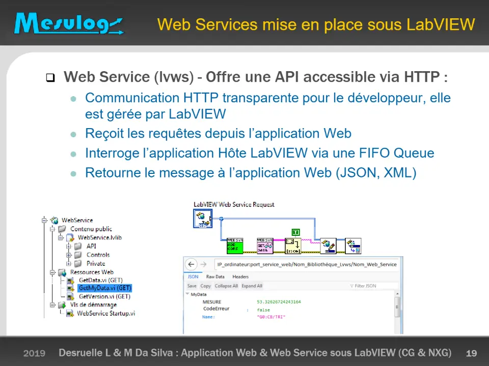Web Services mise en place sous LabVIEW  Web Service (lvws) - Offre une API accessible via HTTP : – diapositive 19