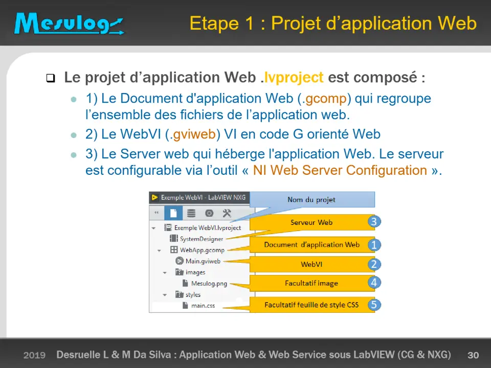 Etape 1 : Projet d’application Web – diapositive 30