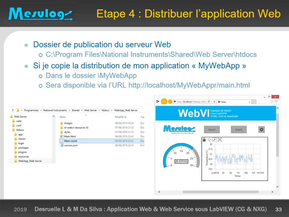 Etape 4 : Distribuer l’application Web – diapositive 33