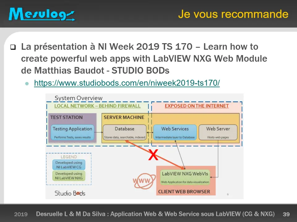 Je vous recommande – diapositive 39