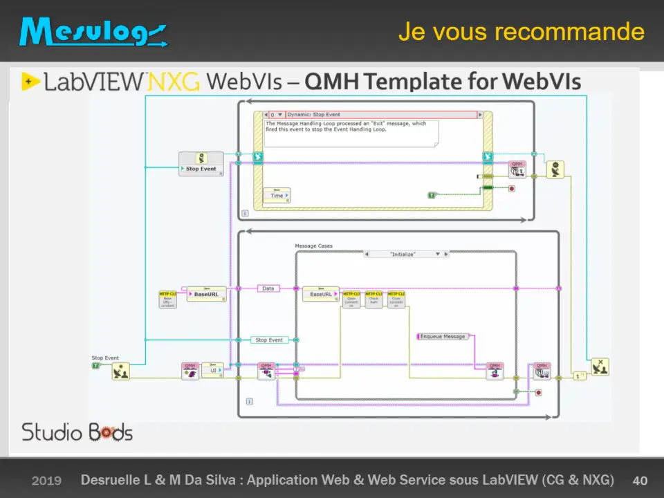 Je vous recommande – diapositive 40