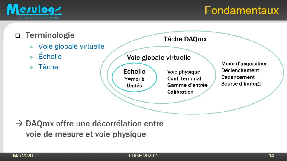 Fondamentaux – diapositive 14