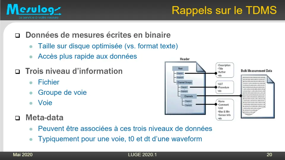 Rappels sur le TDMS – diapositive 20