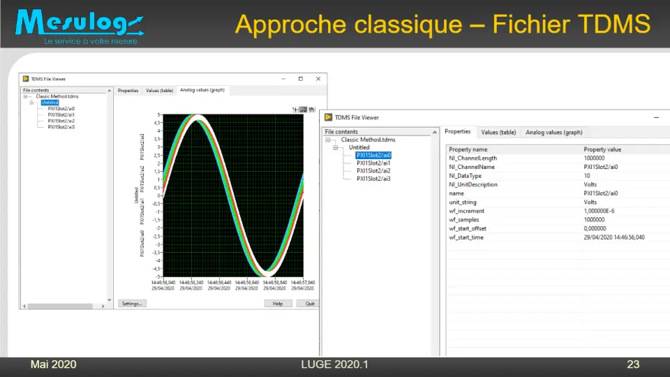 Approche classique – Fichier TDMS – diapositive 22