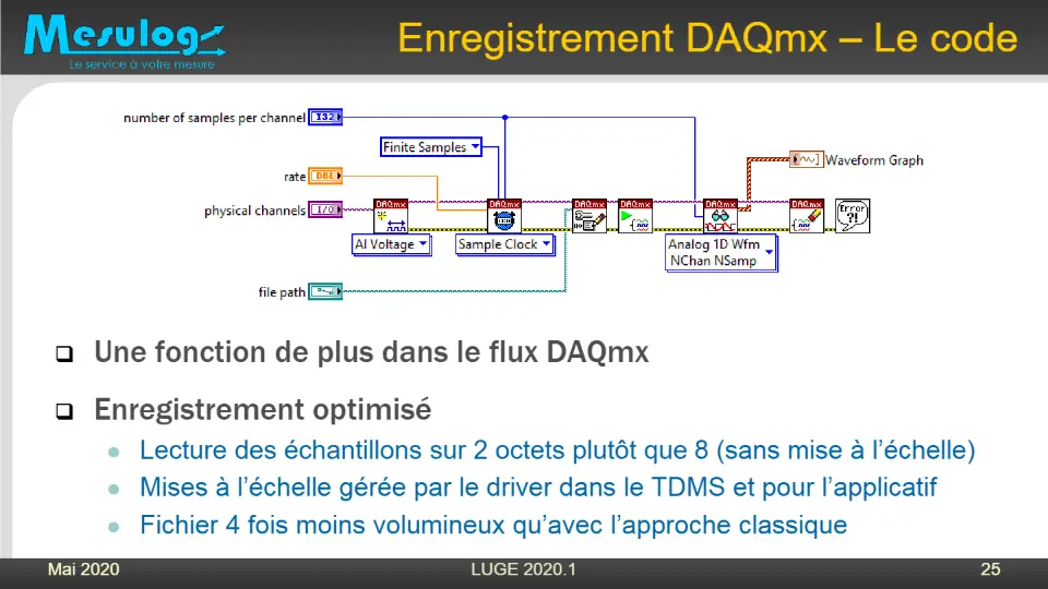 Enregistrement DAQmx – Le code – diapositive 24
