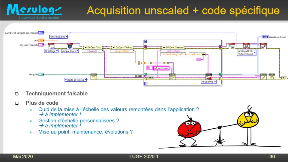Acquisition unscaled + code spécifique – diapositive 29