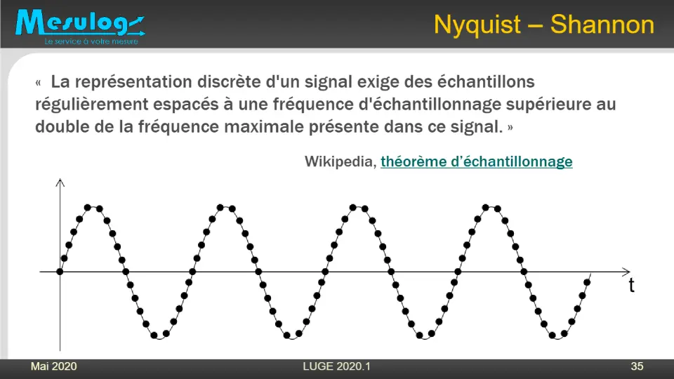 Nyquist – Shannon – diapositive 34