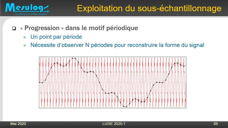 Exploitation du sous-échantillonnage – diapositive 35