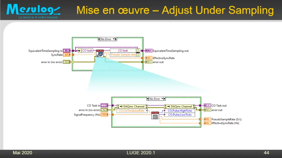 Mise en œuvre – Adjust Under Sampling – diapositive 40