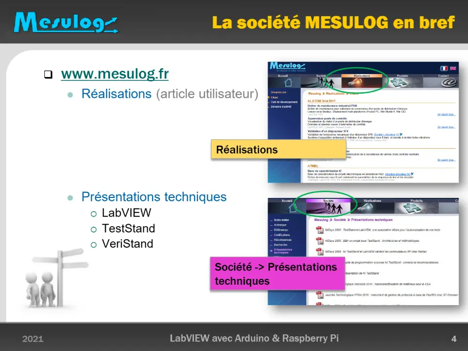 La société MESULOG en bref – diapositive 4