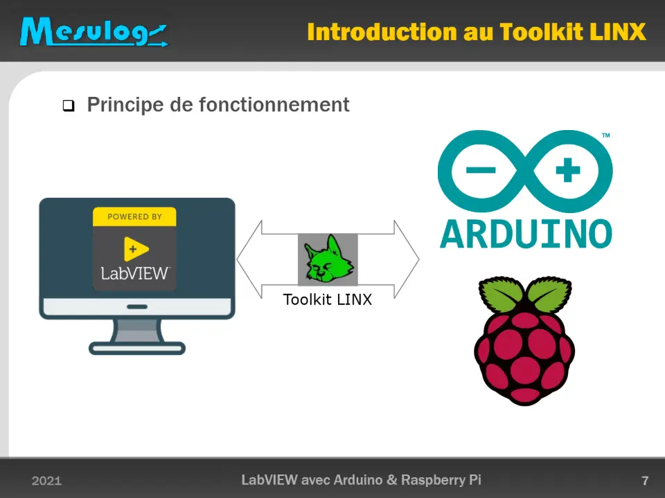 Introduction au Toolkit LINX – diapositive 7