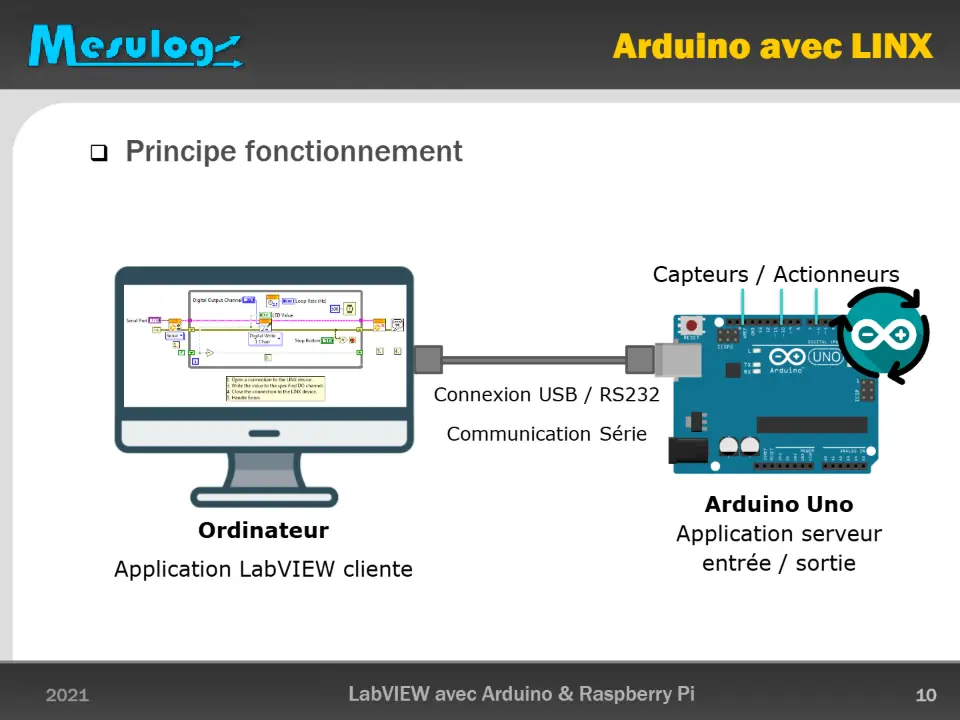 Arduino avec LINX – diapositive 10