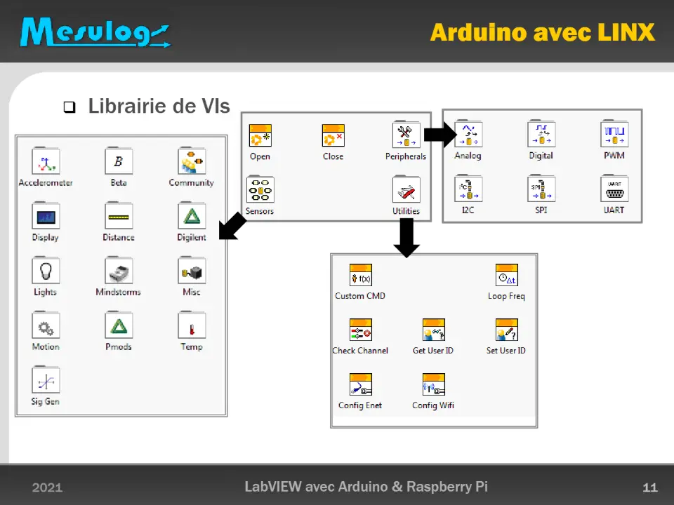 Arduino avec LINX – diapositive 11