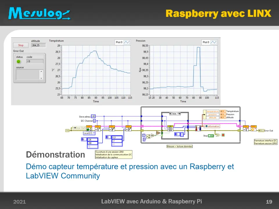 LabVIEW, Arduino et Raspberry – diapositive 19