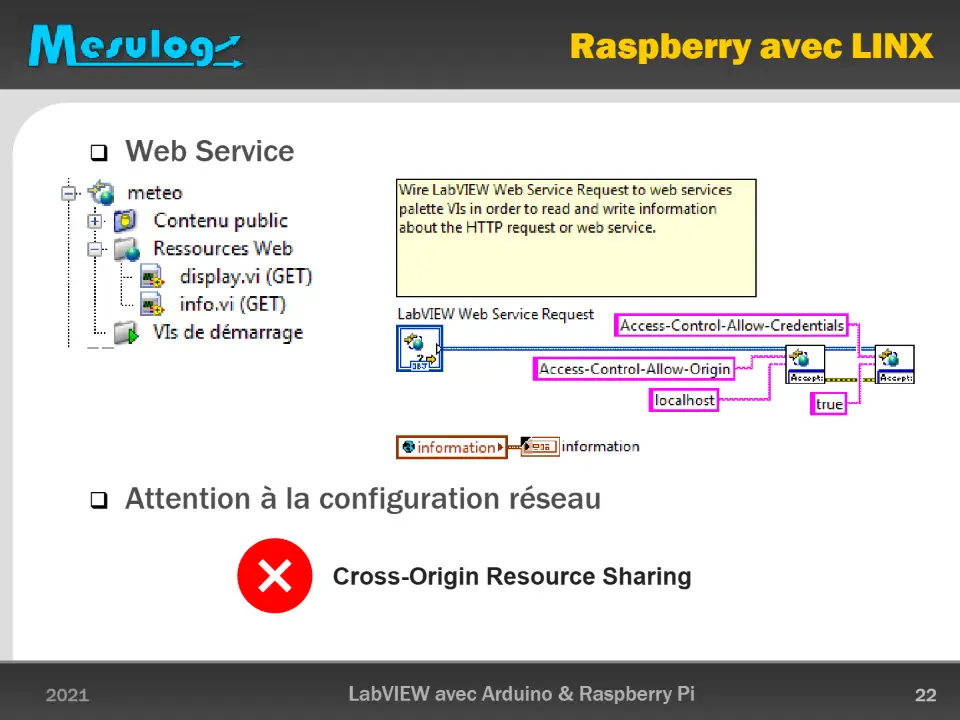 ❑ Web Service – diapositive 22