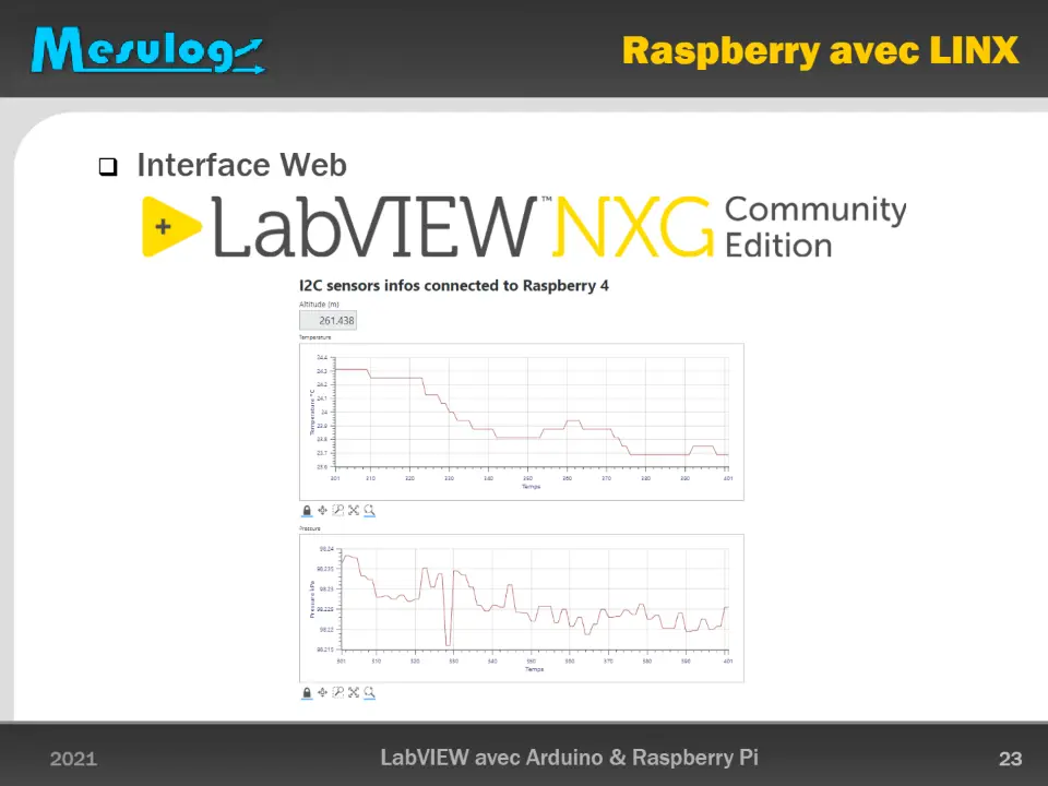 ❑ Interface Web – diapositive 23