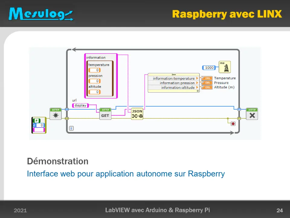 LabVIEW, Arduino et Raspberry – diapositive 24