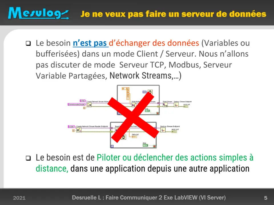 Je ne veux pas faire un serveur de données ❑ Le besoin n’est pas d’échanger des données (Variables ou bufferisées) dans un mode Client / Serveur. Nous n’allons – diapositive 5