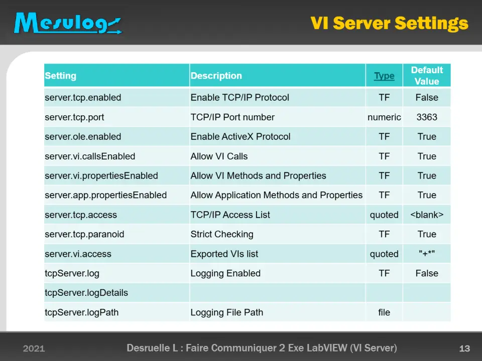 VI Server Settings – diapositive 13