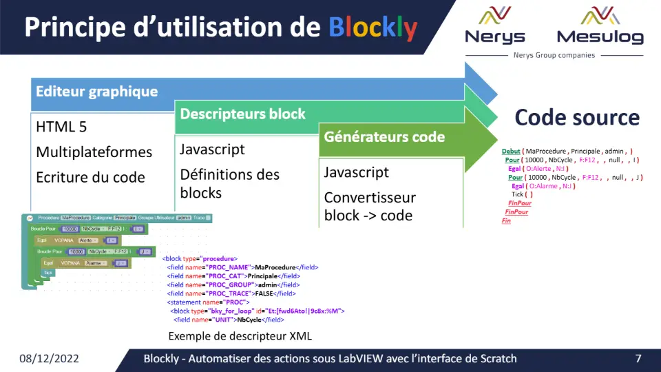 Principe d’utilisation de Blockly – diapositive 7
