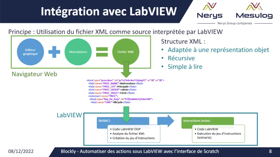 Intégration avec LabVIEW – diapositive 8